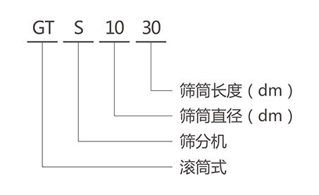 GTS滚筒筛型号说明-河南振江机械